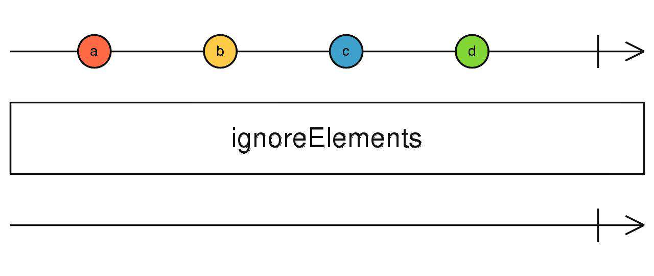 Rxjs 操作符快速入门